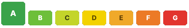 scores